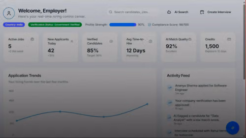 Employer dashboard showing application trends and key metrics