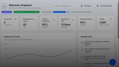 Employer dashboard showing application trends and key metrics
