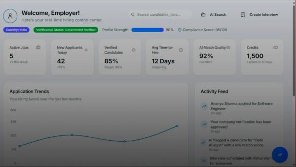 Employer dashboard showing application trends and key metrics