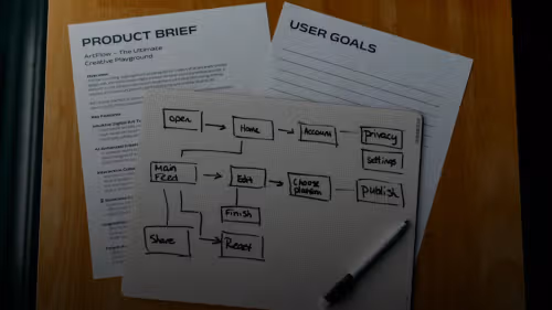 Workflow diagram, product brief, and user goals are shown.