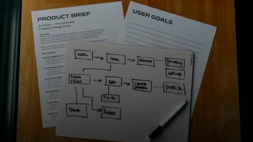 Workflow diagram, product brief, and user goals are shown.